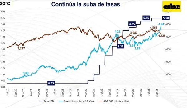 Estiman que persistirá presión al alza en cotización del dólar - Economía - ABC Color