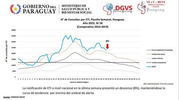 Se reduce demanda de consultas por enfermedad tipo influenza - ADN Digital