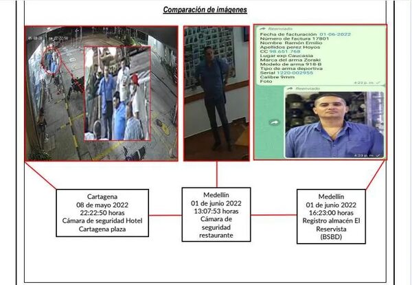 Caso Pecci: Fiscalía de Colombia comprobó datos de “testigo estrella” - Política - ABC Color