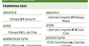 La Nación / Libertad/Limpeño se complica