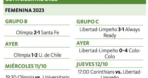 La Nación / Libertad/Limpeño se complica