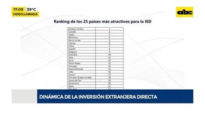 Video: dinámica de la inversión extranjera directa - Factor Clave - ABC Color