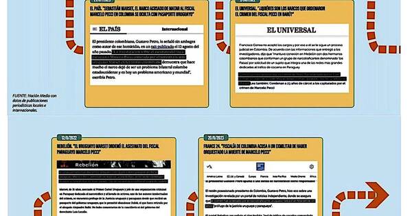 La Nación / Caso Pecci: elementos clave desbaratan versión del sicario