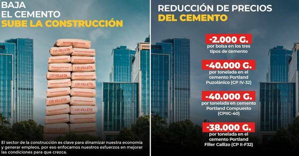 Una buena: Bajó el precio del cemento y se buscan generar más puestos de empleo