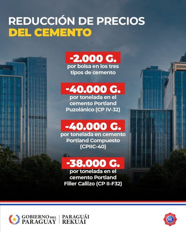 Santiago Peña anuncia reducción de precios del cemento para respaldar a la construcción - El Trueno
