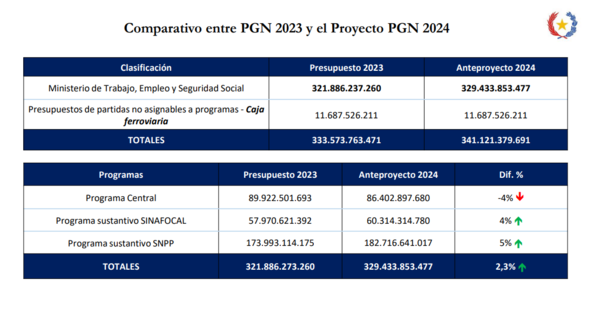 Proyecto busca extender hasta los 75 años la edad para completar los años de aporte a la jubilación pública - MarketData