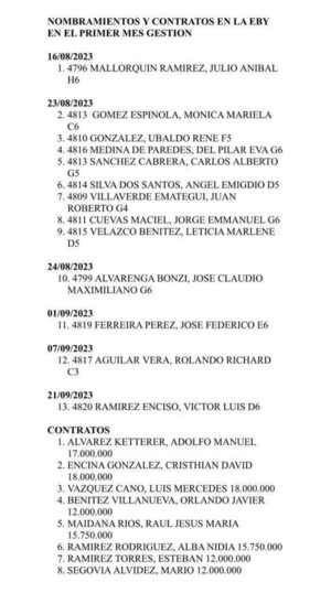 Yacyretá: echan a 23 funcionarios pero no informan que metieron a 21 - Economía - ABC Color