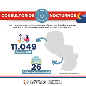 Consultas nocturnas de Salud: atenciones llegan a más de 11.000 - ADN Digital