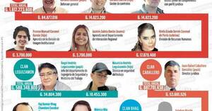 La Nación / Clanes instalados en Itaipú reflejan desigualdad en concurso