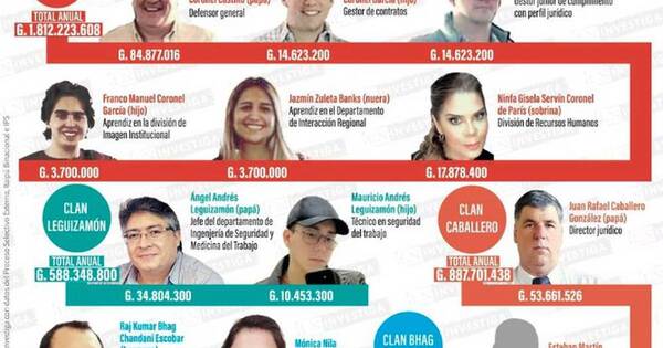 La Nación / Clanes instalados en Itaipú reflejan desigualdad en concurso