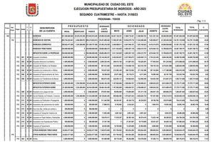 Informe sobre “ingresos cero” revelan descomunal tragada en la gestión de Prieto