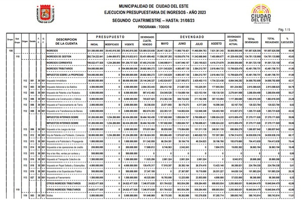 Informe sobre “ingresos cero” revelan descomunal tragada en la gestión de Prieto