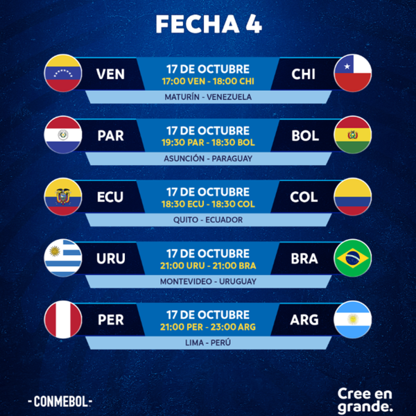 Cinco juegos se disputan por el clasificatorio sudamericano al Mundial 2026 donde sobresale Uruguay - Brasil