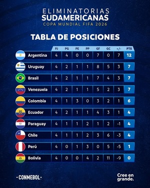 Victoria de Paraguay reaviva ilusión mundialista - La Clave