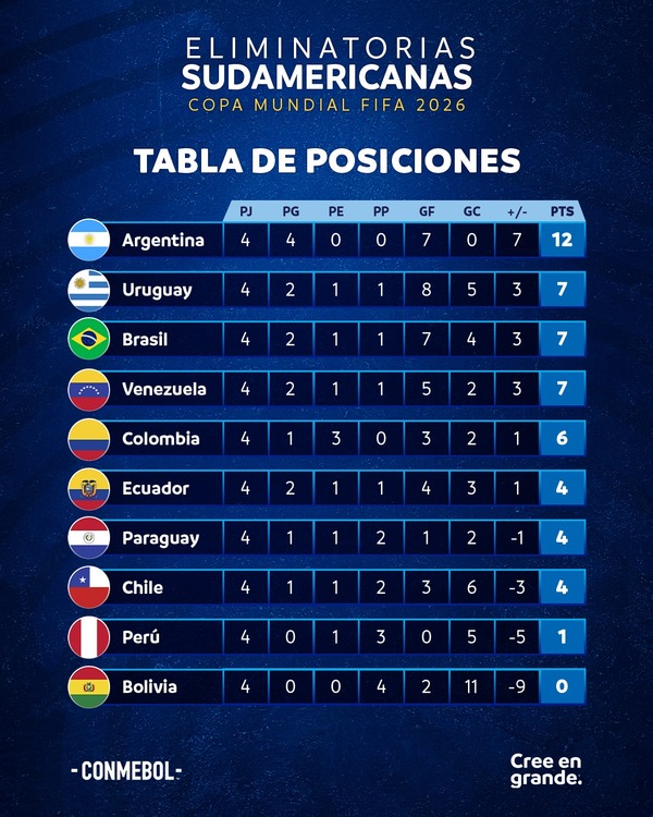 Victoria de Paraguay reaviva ilusión mundialista - La Clave