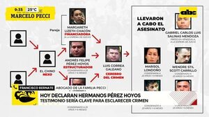 Caso Pecci: hoy declaran los hermanos Pérez Hoyos  - ABC Noticias - ABC Color