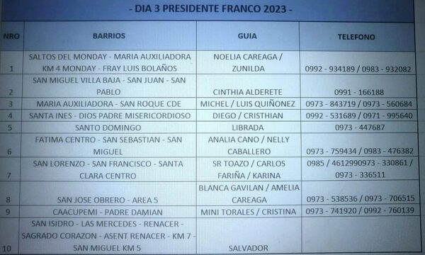 Censo a adultos mayores sigue hoy en Franco