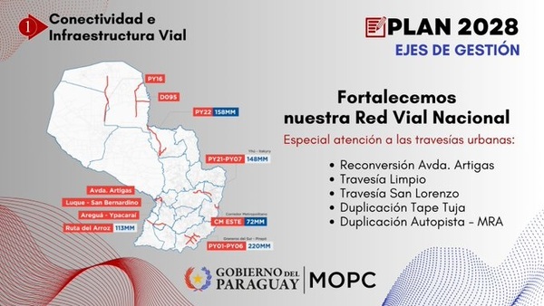 MOPC enfocado en fortalecer la red vial nacional