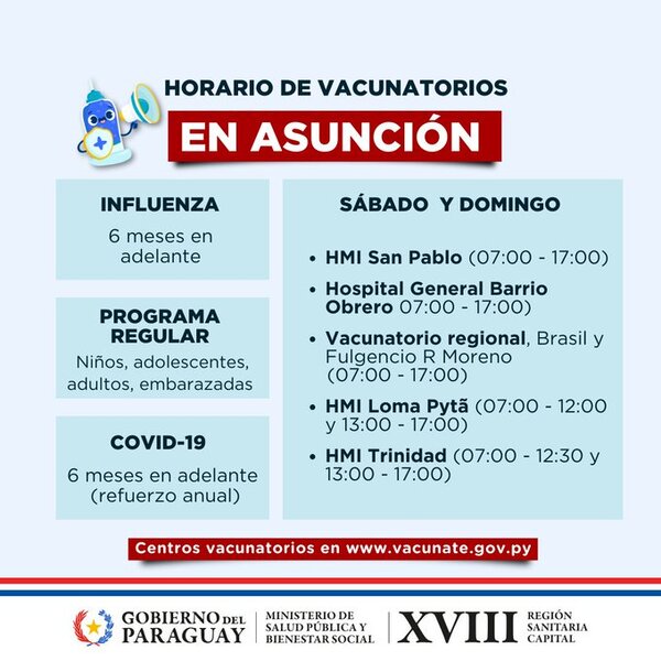 Vacunatorios disponibles para este domingo | 1000 Noticias