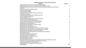 Grueso de "recibidos" en universidad de Rivas ocupa cargos en la Corte, el MEC y la Fiscalía - Noticias Paraguay
