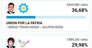 La Nación / Massa primero, Milei atrás, ¿qué pasó?