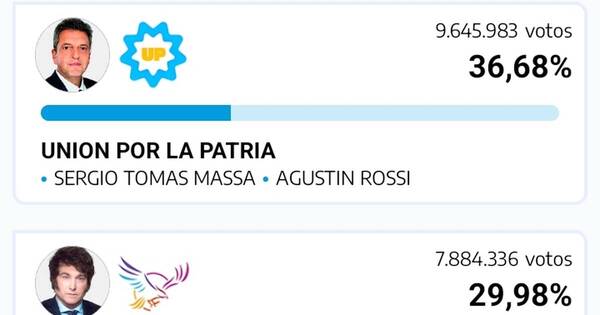 La Nación / Massa primero, Milei atrás, ¿qué pasó?
