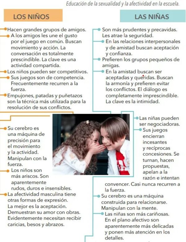Educación sexual: homosexualidad, los niños y las niñas en los libros del MEC - Nacionales - ABC Color