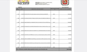 VITO PARA “COMISIONES” DE AMIGOS MIENTRAS NO PAGAN A FUNCIONARIOS