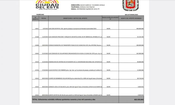 VITO PARA “COMISIONES” DE AMIGOS MIENTRAS NO PAGAN A FUNCIONARIOS