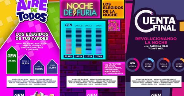 La Nación / ¡GEN lideró el “prime time” en septiembre con atractivas propuestas!