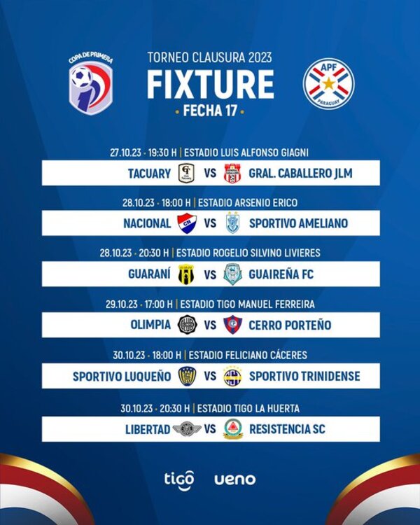 Una nueva edición del superclásico atrapa el interés de la jornada 17 del Clausura