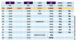 La Nación / La estabilidad de la economía brasileña nos favorece, Argentina delira
