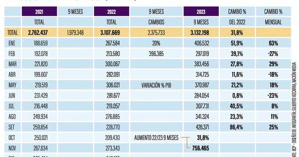 La Nación / La estabilidad de la economía brasileña nos favorece, Argentina delira