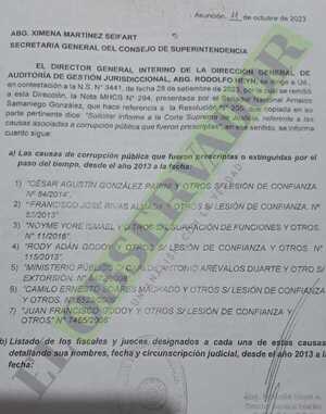 Prescribieron 7 casos de corrupción pública, informó la Corte al Senado