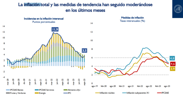 BCP recorta a 3,8% su proyección de inflación 2023 y mantiene expectativa de crecimiento económico - MarketData
