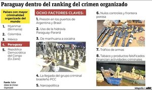 Crimen organizado avanza en Paraguay por armas, droga y tabaco, dice informe - Política - ABC Color