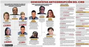 La Nación / Festín de oenegé con dinero estatal genera repudio de la ciudadanía