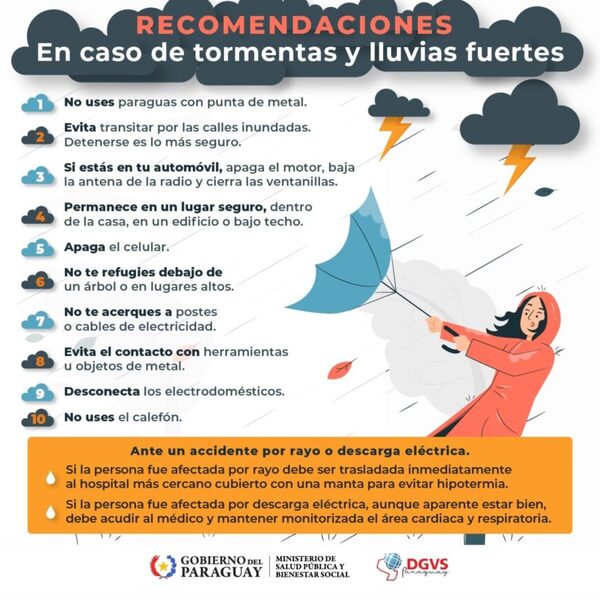 Diario HOY | ¿Qué hacer en caso de fuertes lluvias y tormentas?