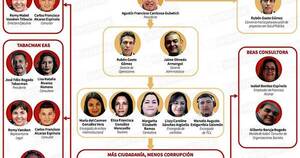La Nación / Alevosa articulación de consultorías con ONG que ordeña al Estado