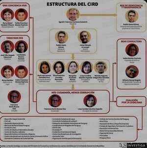 Diario HOY | Alevosa articulación de consultorías con ONG que ordeña al Estado