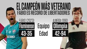 Fábio despoja a Éver Almeida de su histórico récord