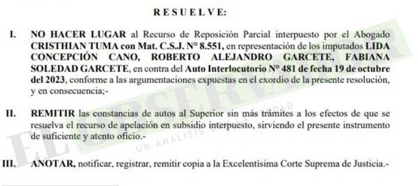 Jueza declara improcedente y rechaza reposición de los Garcete
