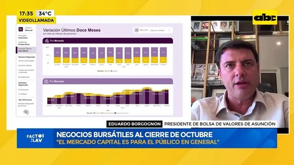 Video: negocios bursátiles al cierre de octubre - Factor Clave - ABC Color