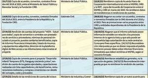 La Nación / Instituciones públicas eluden transparentar gastos con el CIRD