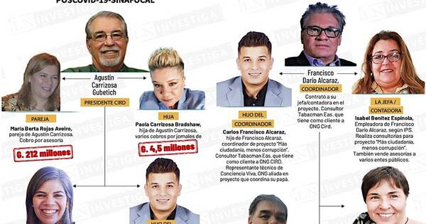 La Nación / Tras destape de festín, Contraloría revisa rendiciones de cuenta de ONG