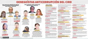 Presentan proyecto para regular las ONG’s - Informatepy.com