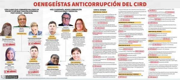 Presentan proyecto para regular las ONG’s - Informatepy.com
