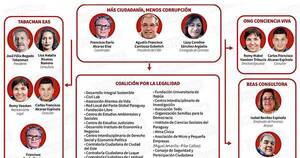 La Nación / Escándalo del CIRD genera ruptura con miembros de la coalición anticorrupción