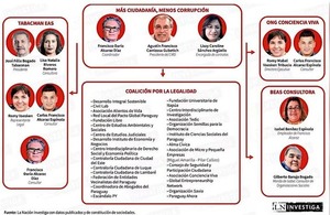 Diario HOY | Escándalo del CIRD genera ruptura con miembros de la coalición anticorrupción