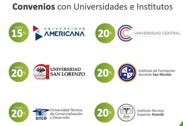 Ypacaraí abarata costos de carreras en convenio con universidades